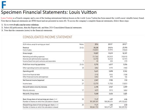 louis vuitton report|louis vuitton financial statements 2022.